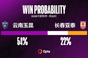 海星直播-长春亚泰本赛季三次对阵升班马都未能进球